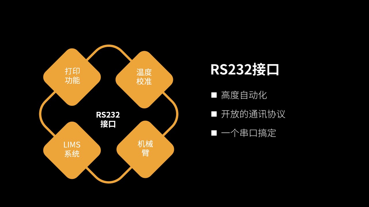 维科美拓VM-S系列卤素水分仪新品发布会