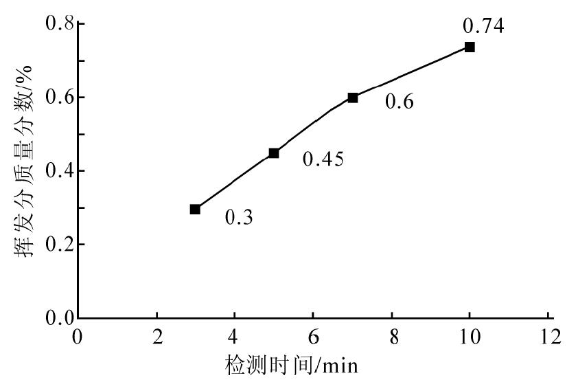 卤素水分仪检测端羟基聚二甲基硅氧烷挥发分含量