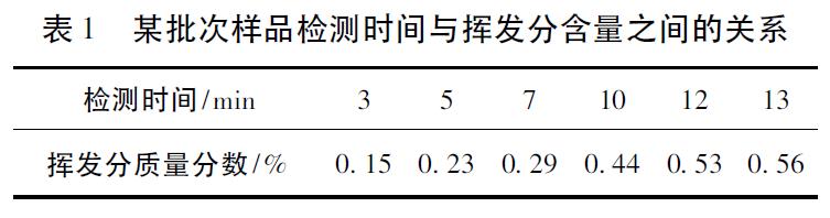 卤素水分仪检测端羟基聚二甲基硅氧烷挥发分含量