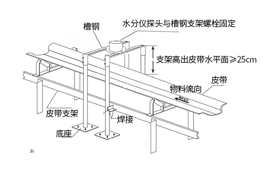 WKT-F-100ZS在线微波水分仪安装示意图