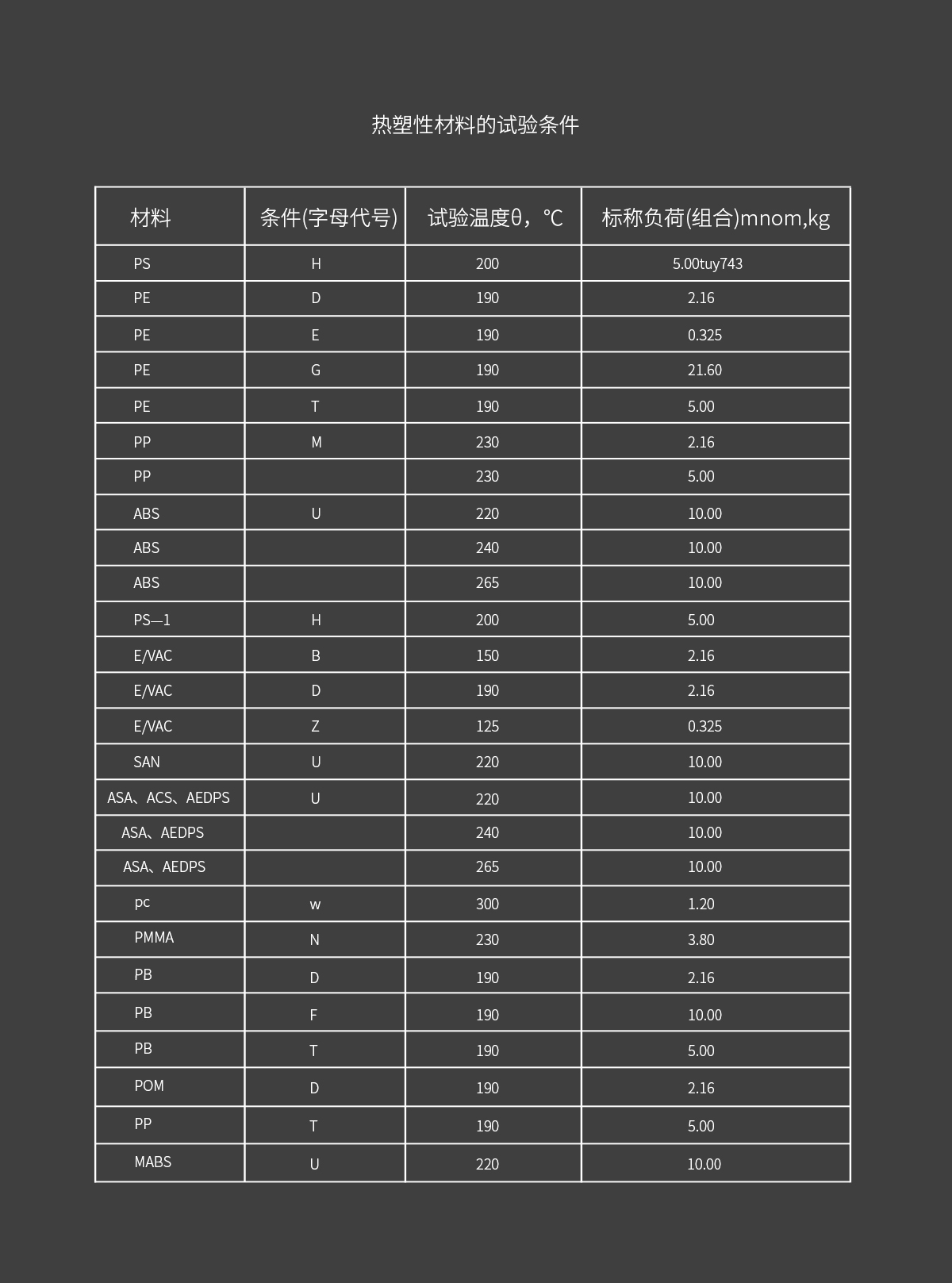 WKT-400TC触摸款熔融指数仪